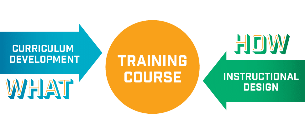 Illustration showing training course components