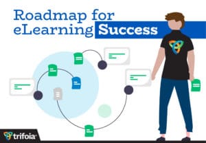 Abstract illustration of a technology roadmap. "Roadmap for eLearning Success"